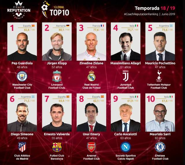 财务顾问：预计曼城面临的115项指控将在圣诞节前作出裁决（财务顾问预计：曼城115项指控案或将于圣诞节前迎来裁决）